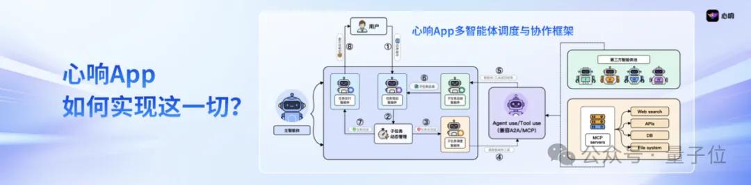 百度心响上线iOS版，多智能体协作应用终于卷对地方了