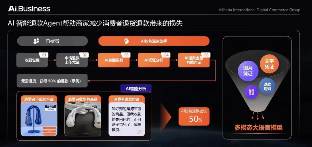 国内开店卷不动,换上AI出海试试