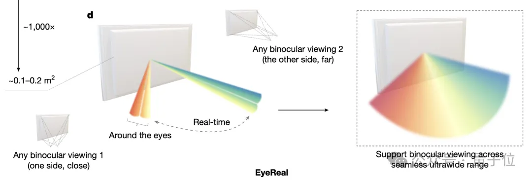 《三体》“宇宙闪烁”成真!免佩戴裸眼3D屏登Nature 《三体》“宇宙闪烁”成真!免佩戴裸眼3D屏登Nature