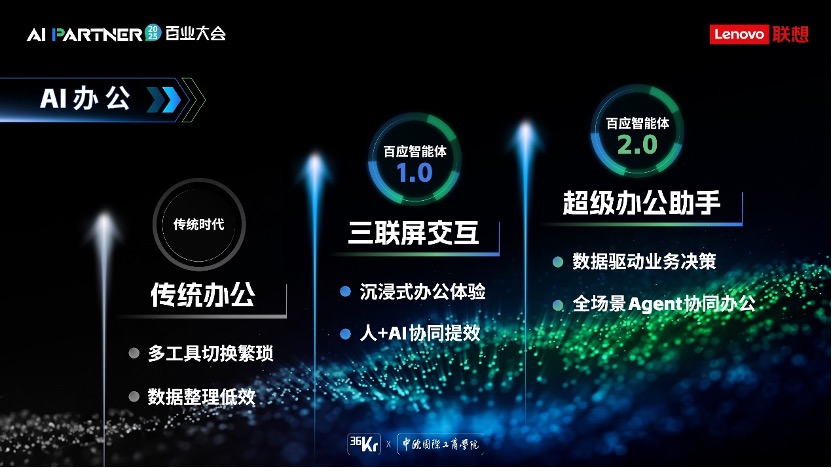 从“响应式”到“协作级”,联想百应智能体2.0重磅升级,开启企业AI服务新范式 从“响应式”到“协作级”,联想百应智能体2.0重磅升级,开启企业AI服务新范式