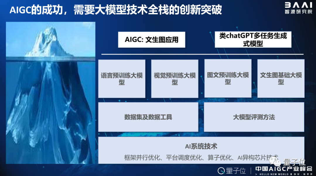 智源研究院：开源开放让AI快速发展，要建设大模型时代的Linux | 中国AIGC产业峰会