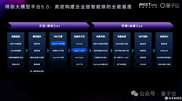 ToC智能体火得快,但更大的价值在企业丨中关村科金@MEET2026