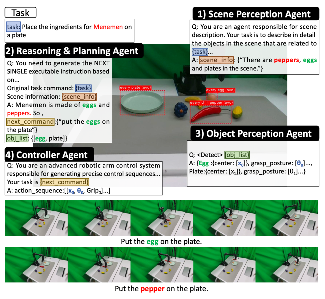 Dexmal原力灵机提出ManiAgent,用多智能体协作重构机器人操控