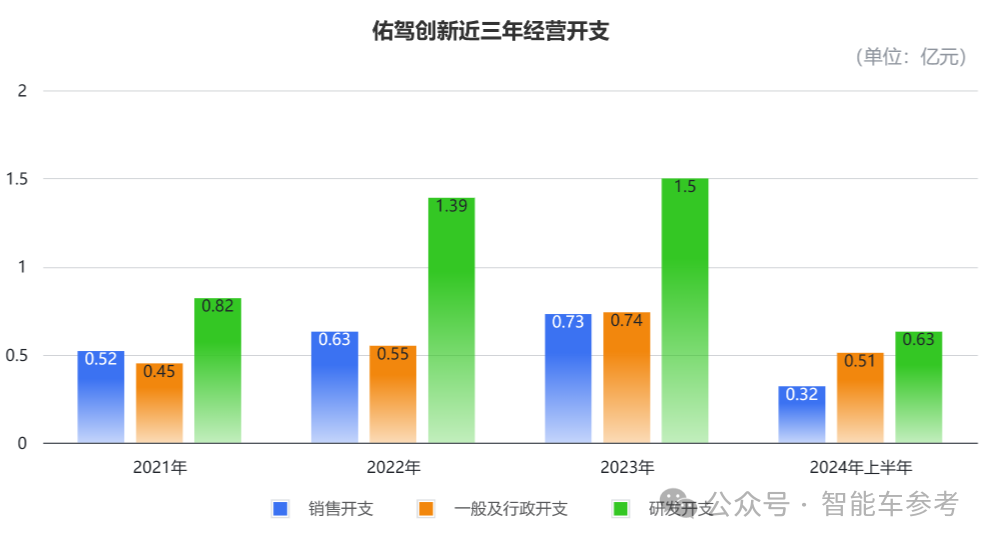 市值70亿,阿里CEO赶飞机投的智驾公司上市了
