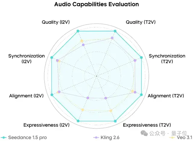 不儿,这谁还能看出是AI演的视频啊