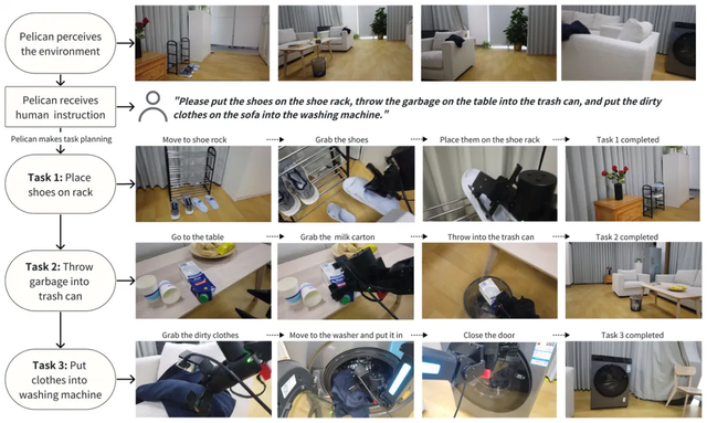 北京人形开源最新VLM模型，推动具身智能再迈关键一步 !