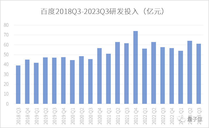 大模型应用给百度打了剂强心针！净利增长23%，李彦宏：核心业务重构将带来数亿元增量收入