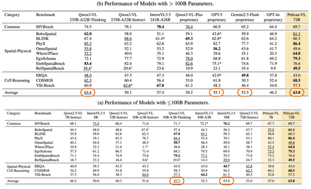 北京人形开源最新VLM模型，推动具身智能再迈关键一步 !