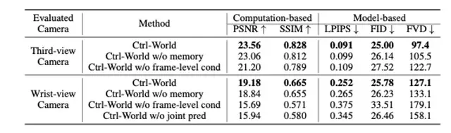 让机器人在“想象”中学习世界的模型来了!PI联创课题组&清华陈建宇团队联合出品 让机器人在“想象”中学习世界的模型来了!PI联创课题组&清华陈建宇团队联合出品