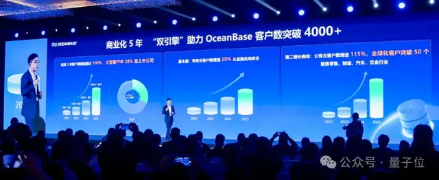 三行代码就能手搓一个AI应用！蚂蚁OceanBase开源其首款AI数据库