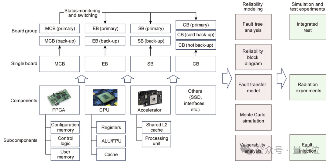万卡集群要上天?中国硬核企业打造太空超算! 万卡集群要上天?中国硬核企业打造太空超算!