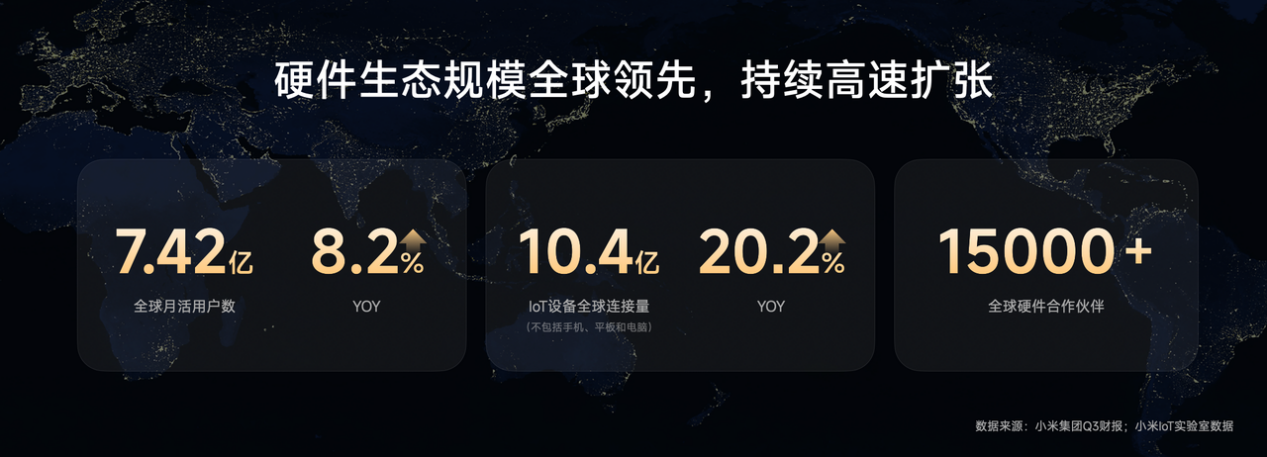 人车家全生态持续破圈，小米宣布对开发者开放小米MiMo大模型、CarIoT硬件生态