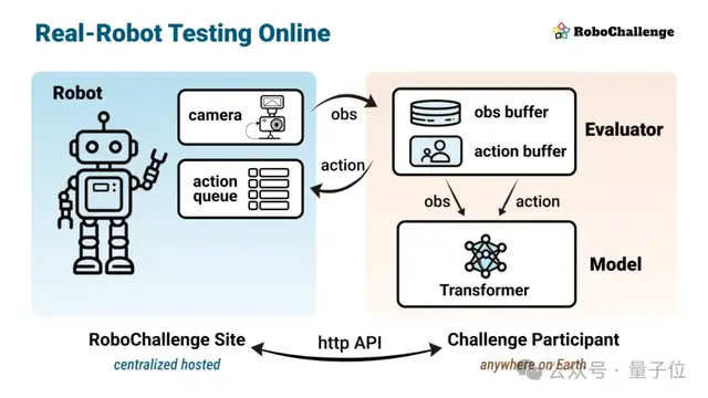 对话范浩强：10亿融资之前，我们手搓了5000元“丐版硬件”