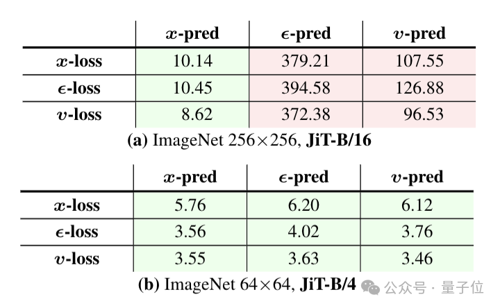 何恺明团队新作：扩散模型可能被用错了