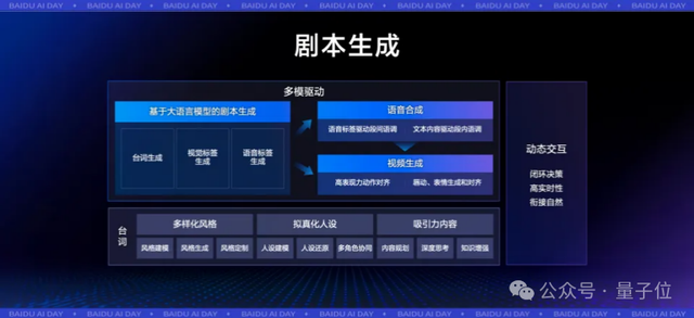 会写剧本、能凹人设,还顺带站上领奖台,这数字人包“会”的 会写剧本、能凹人设,还顺带站上领奖台,这数字人包“会”的