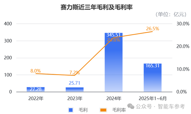 赛力斯作价2150亿港元冲刺IPO,22家基石投资者站队