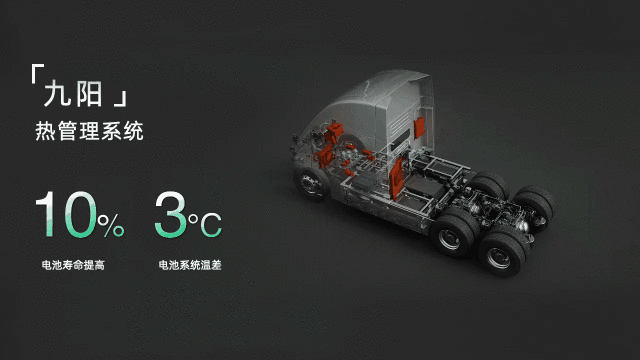 中国卡车新势力交货！配置L2+自动驾驶技术，产品能耗吊打燃油重卡