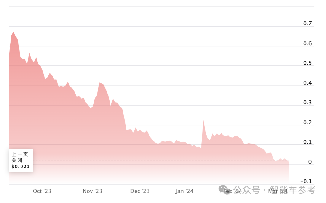 在美国搞充电站，上市公司都玩破产了
