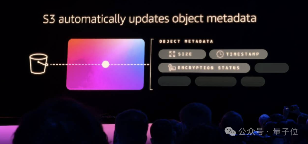 “云计算一哥”一口气发布6个大模型、3nm芯片!多模态还要搞Any-to-Any