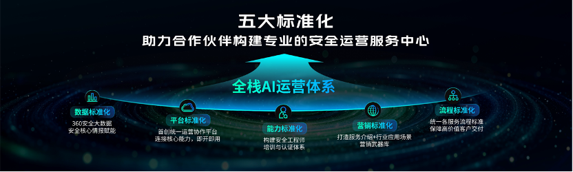全新360安全云重磅发布：AI智能体驱动「安全即服务」新未来