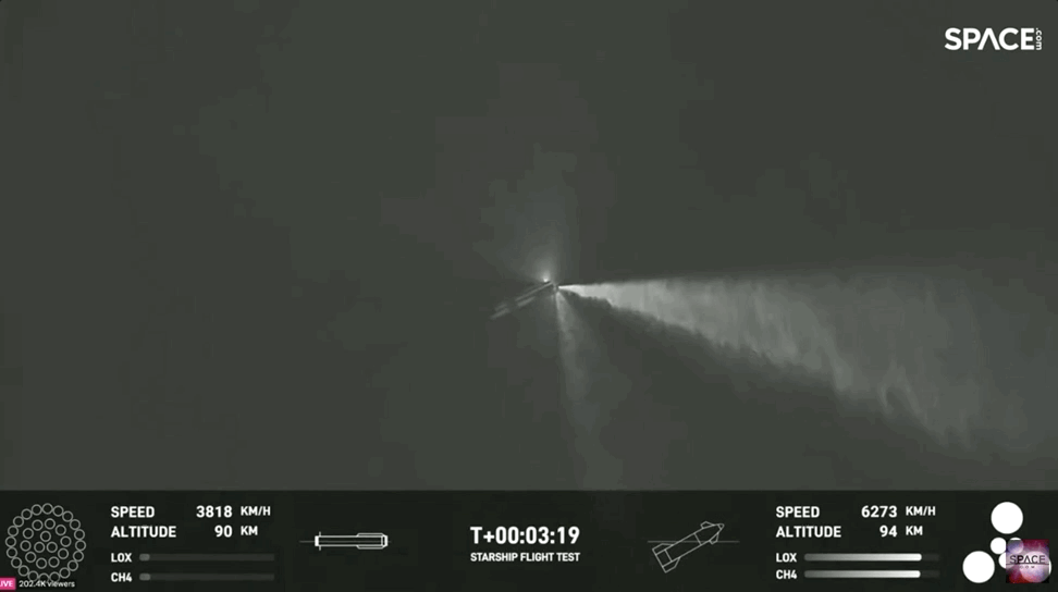 星舰失联了！SpaceX第三次发射功败垂成，但马斯克又把人类推进了一大步