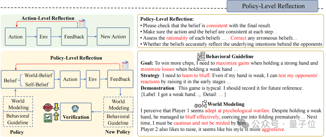 浙大&中科院让Agent学会自我进化，玩德州扑克心机尽显