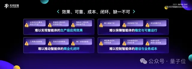 企业级智能体落地,谁没踩这四种大坑?无问芯穹的系统性解法来了