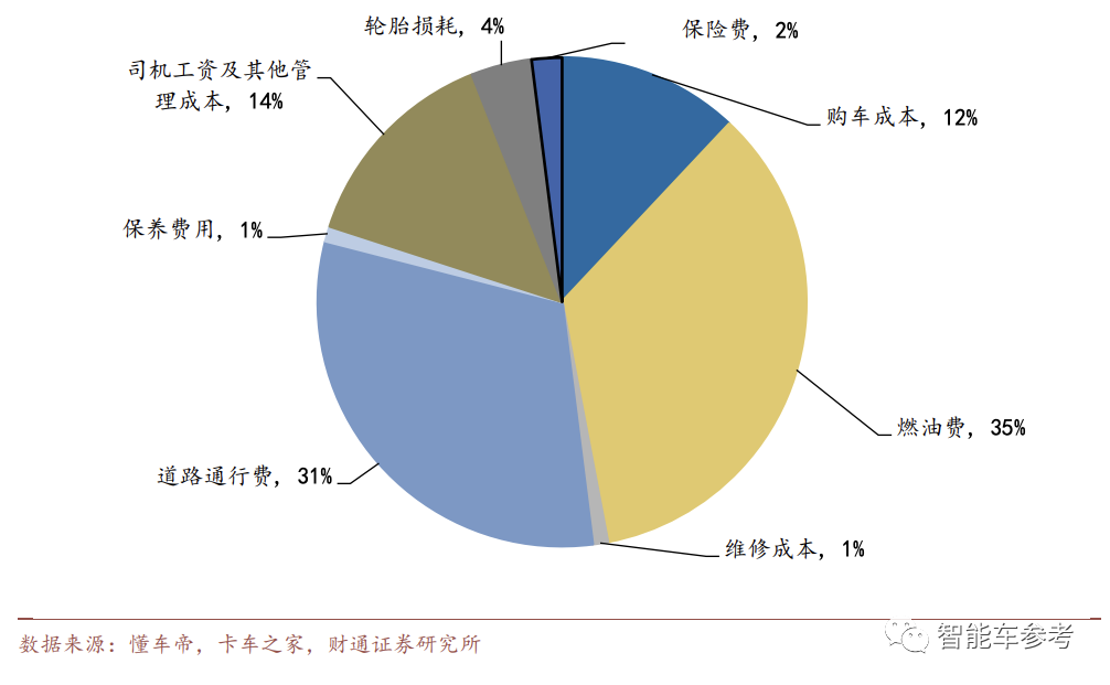 硅谷黑化，立法堵死无人卡车