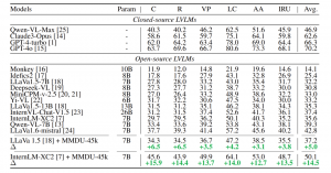 一次可输入多张图像，还能多轮对话！最新开源数据集，让AI聊天更接近现实