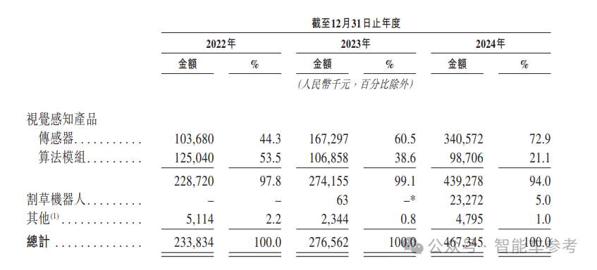 阿里CEO投资的机器人公司，冲刺港股IPO了