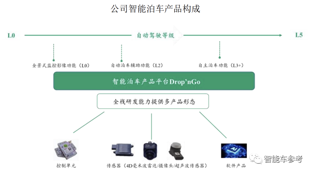 小米汽车产业链公司纵目，IPO折戟后进军充电机器人