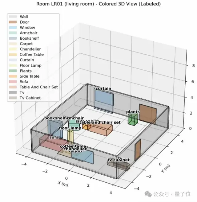 空间智能卡脖子难题被杭州攻克！难倒GPT-5后，六小龙企业出手了