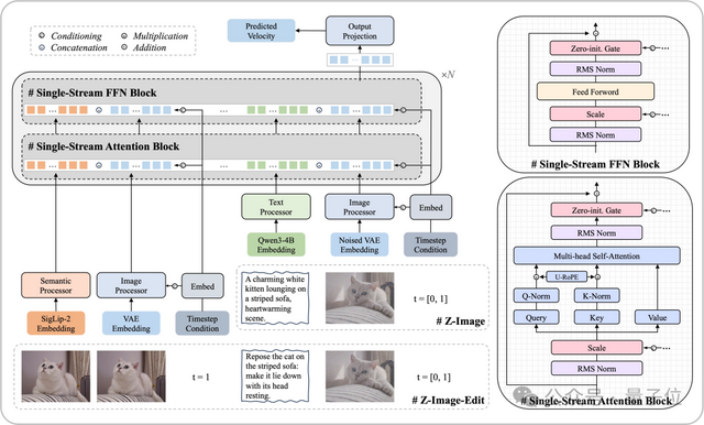 6B文生图模型，上线即登顶抱抱脸