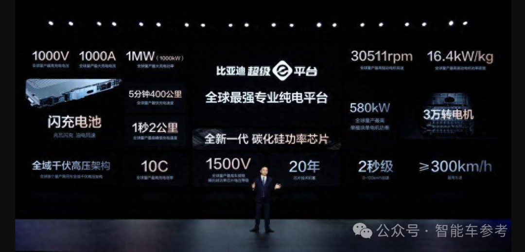 每卖3辆新能源车就有1辆比亚迪，单车收入14万5，毛利率却达22.3%