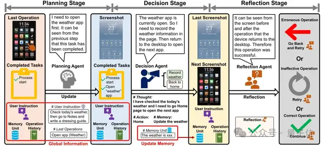 一句话手机自己打车，开源多智能体AI助手，非苹果手机也能玩