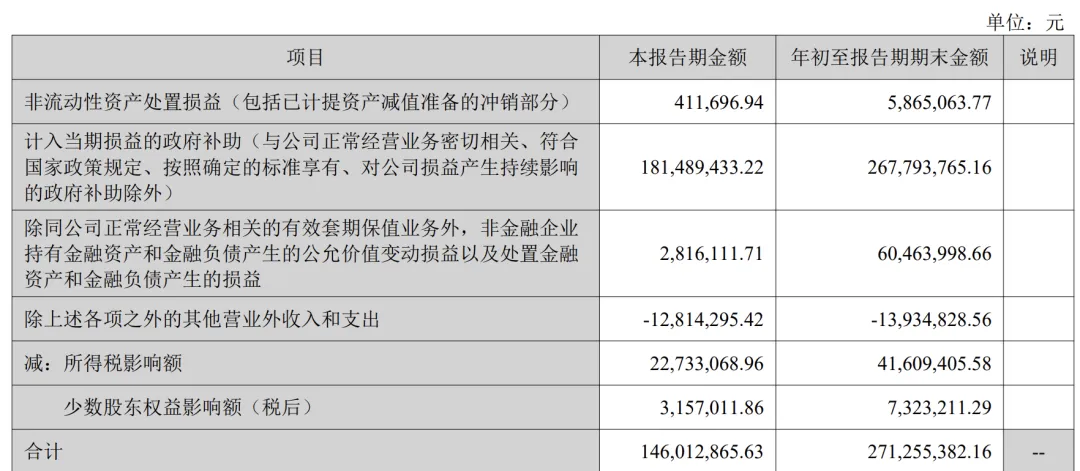 讯飞刚发的财报：净利润暴涨了202%