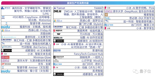 首份中国AIGC产业全景报告发布！三大类玩家，四种商业模式，万亿规模市场，还有最值得关注50家企业