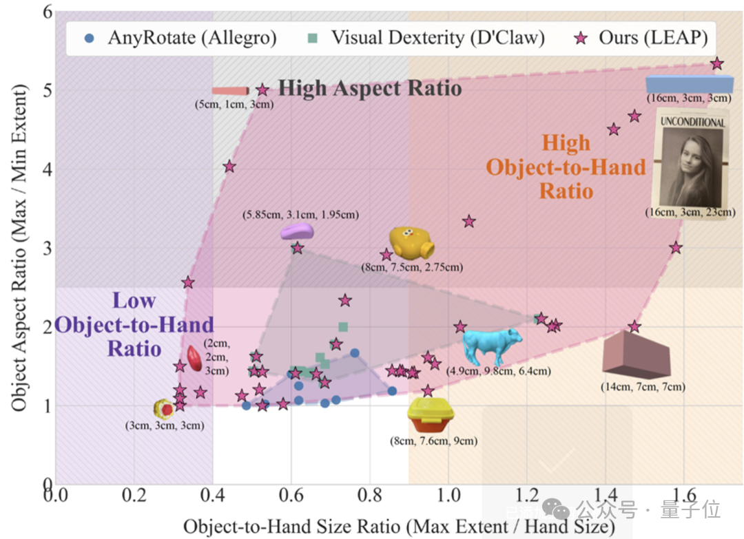 机器人“会用手”了!银河通用首破手掌任意朝向旋转难题 机器人“会用手”了!银河通用首破手掌任意朝向旋转难题