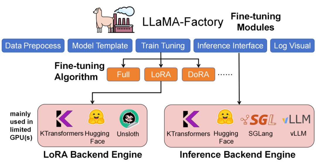 2张4090竟能本地微调万亿参数Kimi K2!趋境联合清华北航把算力门槛击穿了
