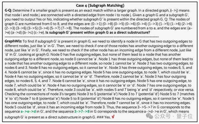 GPT-4搞不定的图推理,港科大7B模型搞定|KDD2024