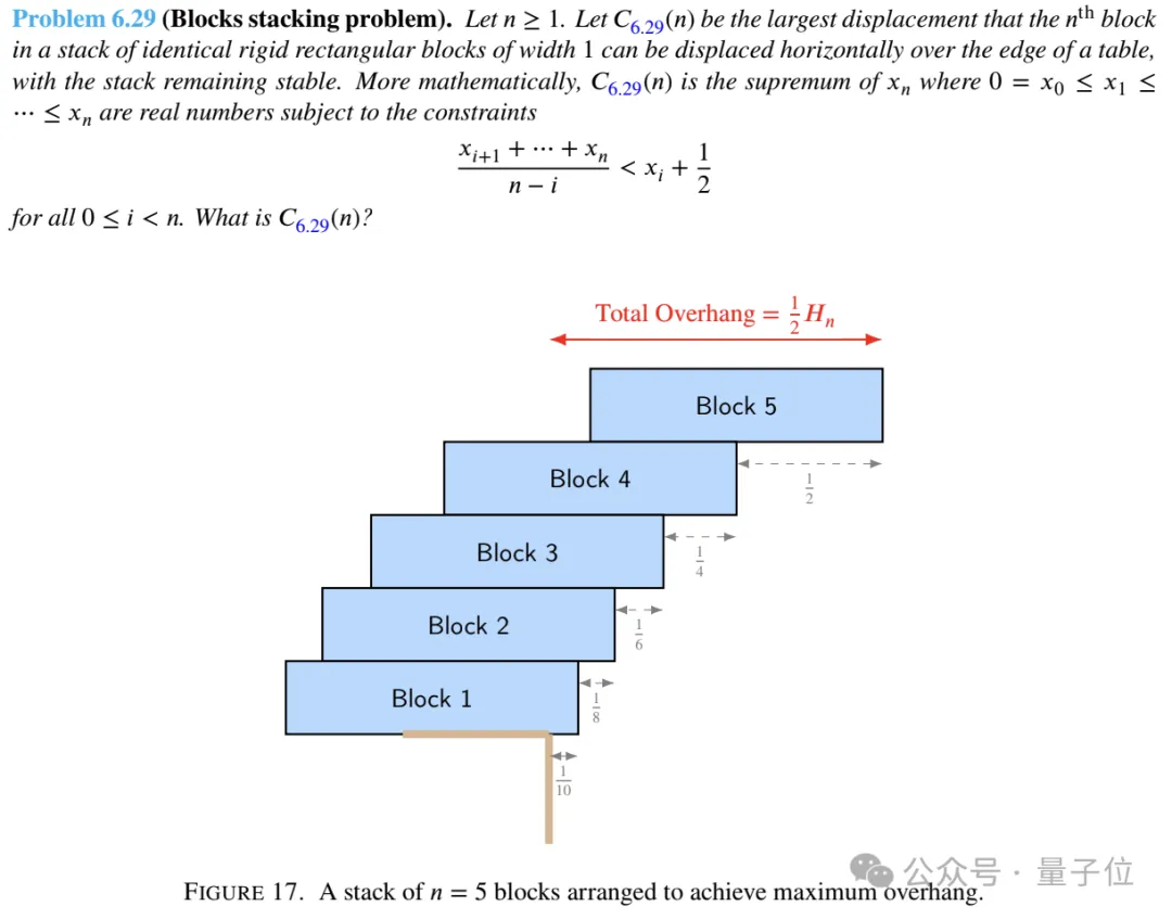 陶哲轩力推AlphaEvolve:解决67个不同数学问题,多个难题中超越人类最优解 陶哲轩力推AlphaEvolve:解决67个不同数学问题,多个难题中超越人类最优解