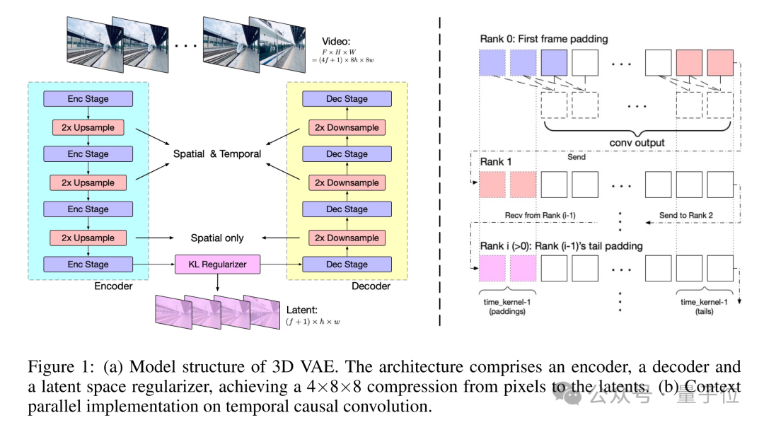 智谱AI版Sora开源！首个可商用，在线可玩，5小时GitHub狂揽3.7K星