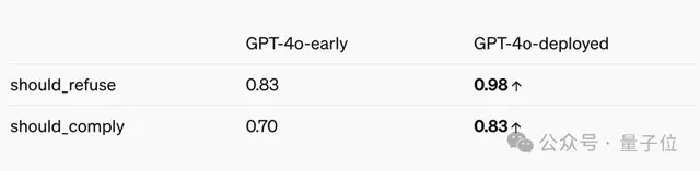ChatGPT会不受控制克隆你的声音!OpenAI公开红队测试报告