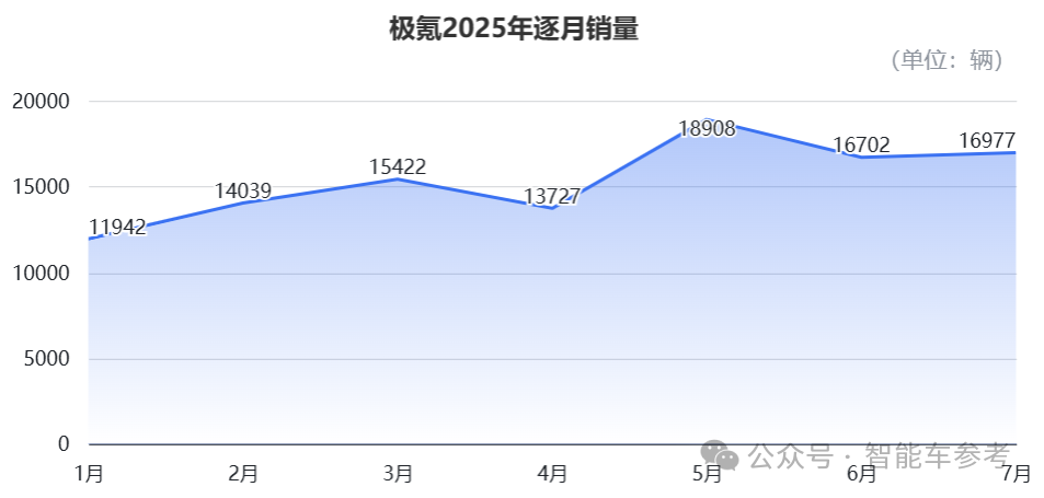 7月车圈10大变化：“半价理想”领跑，“民族理想”复苏，小鹏靠纯电重回TOP3