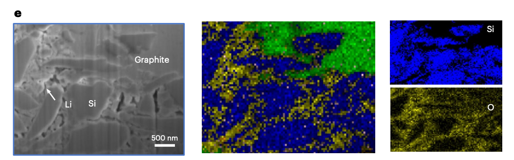 10分钟充满电！哈佛固态电池新突破