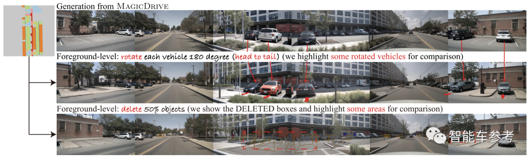 海量自动驾驶仿真场景随意变！华为等联合发布最新工具MagicDrive