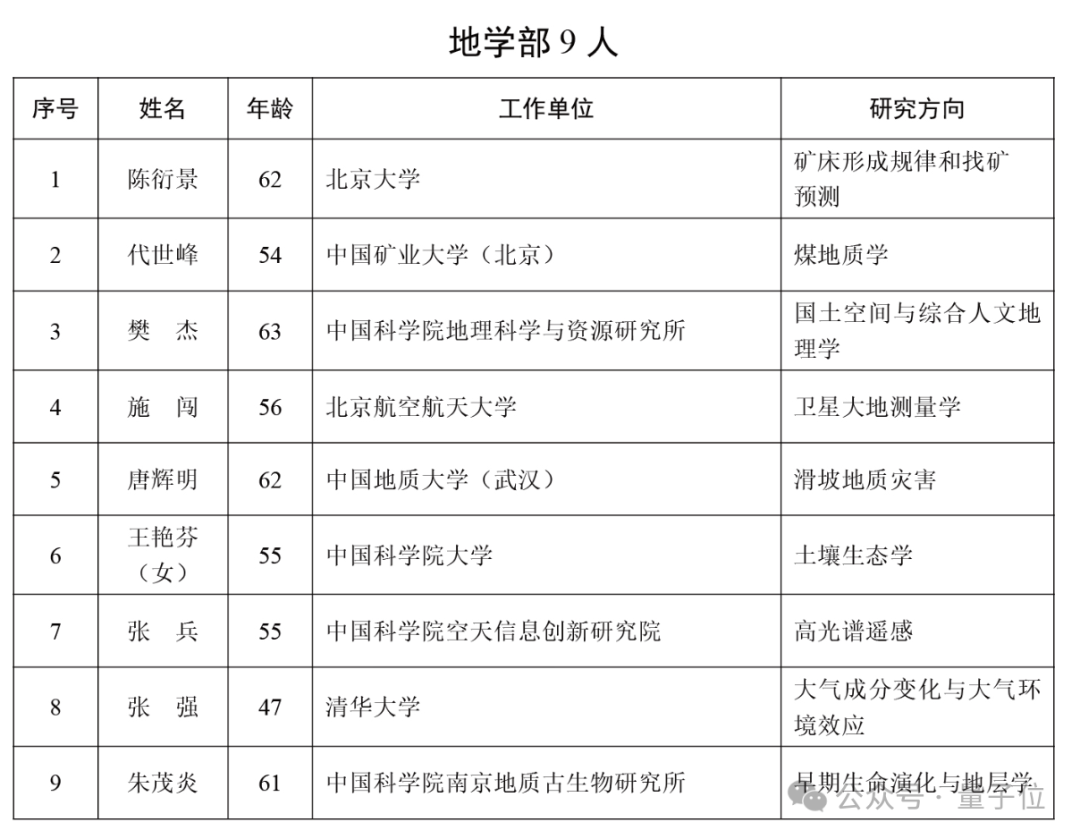 周志华，院士！