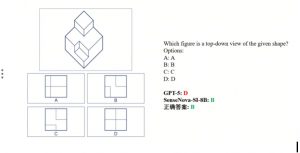 商汤日日新开源模型实现空间智能性能突破,多项评测领先 GPT-5
