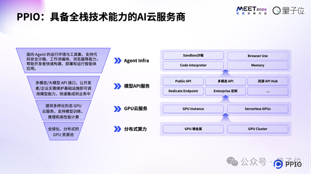 PPIO姚欣:AI正在进入自主行动与创造时代,智能体需要全新的操作系统|MEET2026