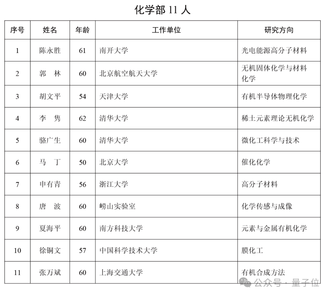 周志华，院士！